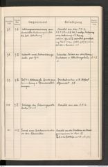 k.k. naturhistorisches Hofmuseum, Protokollbuch Intendanzakten 1914, Seite 27